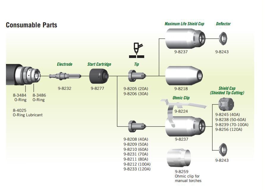 Plasma Shield Cup 9-8237 Thermal Dynamics 20-120A Plasma Cutting Torch ...
